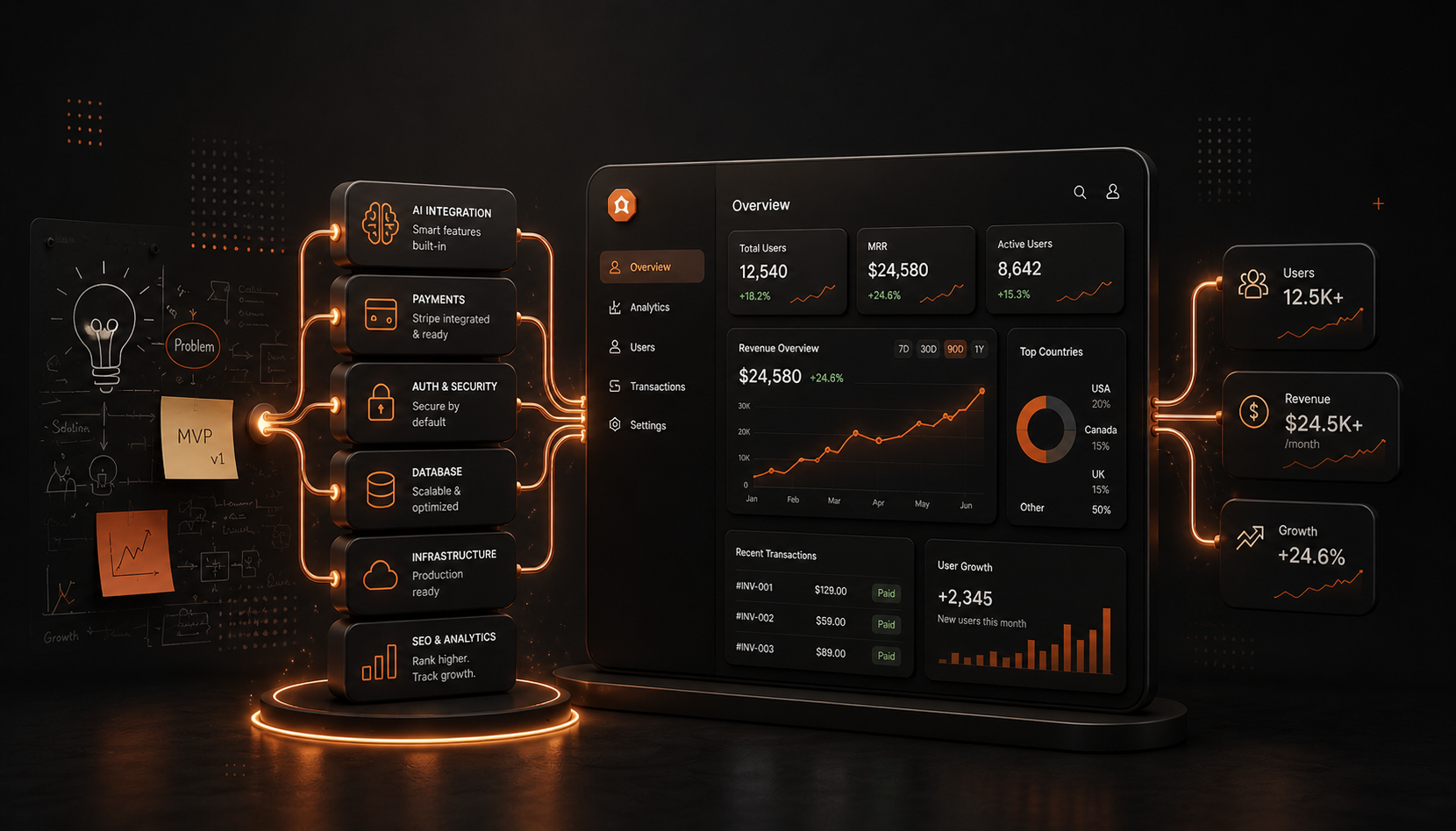 Grey Matter Labs Dashboard Mockup